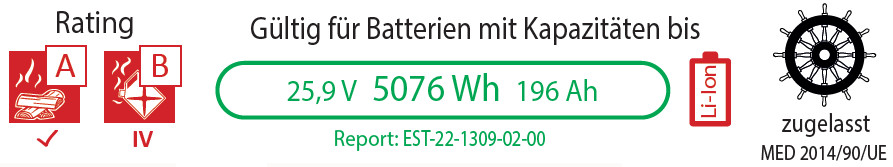 Lithium-Batterie-Feuerlöscher