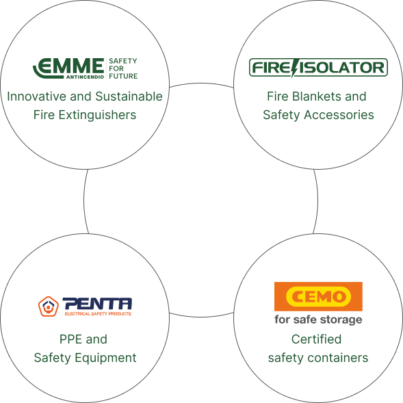 How to extinguish a lithium ion battery fire
