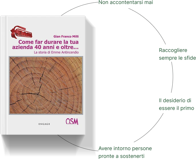 Una lezione racchiusa in quattro punti (o un libro)