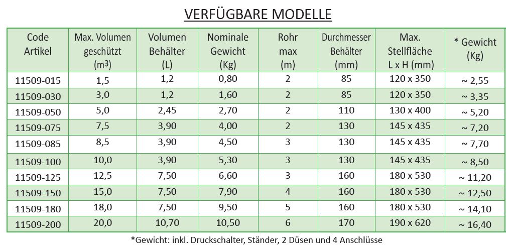 ÖRTLICHE LÖSCHANLAGEN FK-5-1-12 - MARE-FK SERIES File