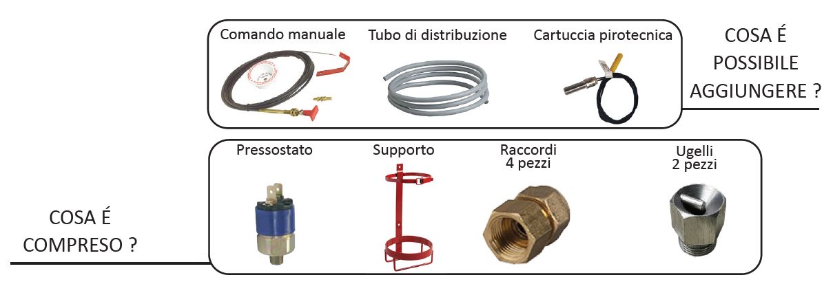 SISTEMI A SPEGNIMENTO LOCALIZZATO