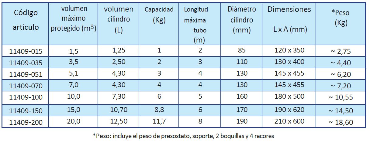 SISTEMA DE EXTINCIÓN AUTOMÁTICA POLVO ABC - SERIE MARE-PW NOMBRE