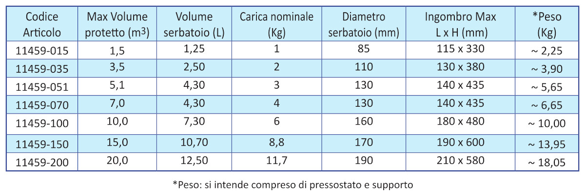 Modelli Mare Easy PW