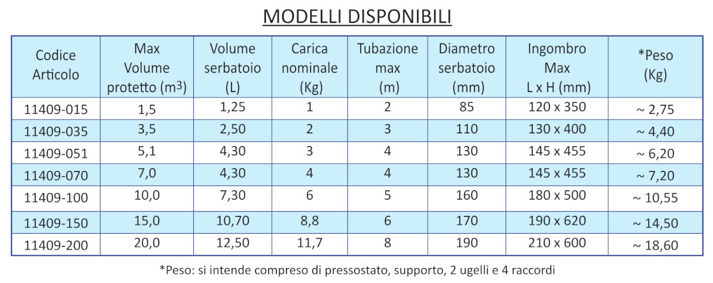Sistema Antincendio per Imbarcazioni a Spegnimento Localizzato a Polvere - Serie Mare PW
