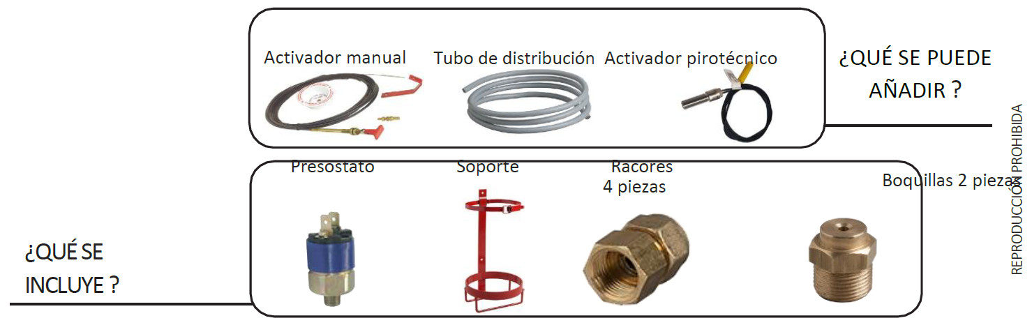 SISTEMAS DE EXTINCIÓN LOCALIZADOS