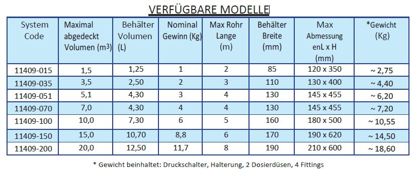 VERFÜGBARE MODELLE