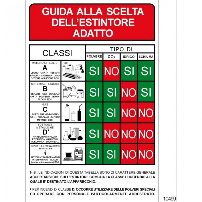 GUIDA ALLA SCELTA DELL' ESTINTORE ADATTO (1234)