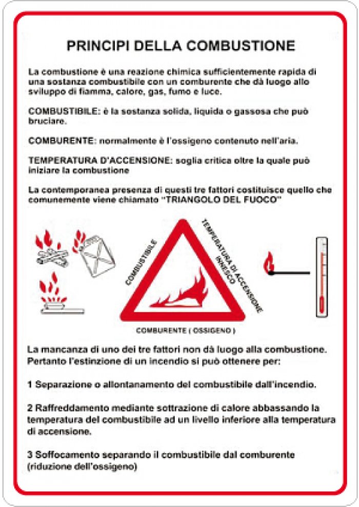 CARTELLO IN ALLUMINIO FORMATO MM 330X470 PRINCIPI COMBUSTIONE (1174B)