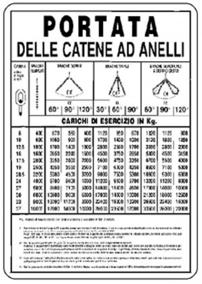 CARTELLO IN ALLUMINIO FORMATO MM 500X700 PORTATA DELLE CATENE AD ANELLI (1205B)