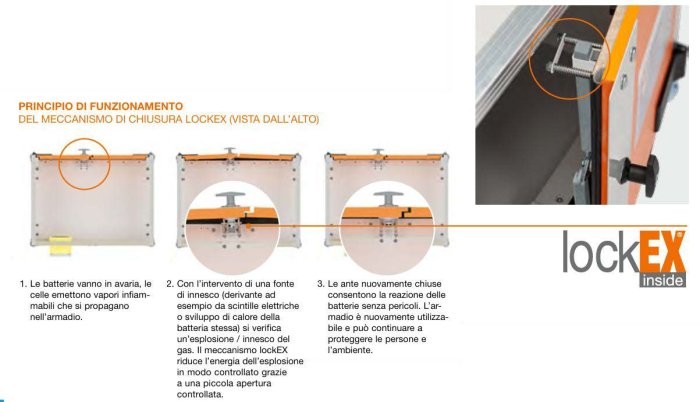 ARMADIO DI STOCCAGGIO BATTERIE AL LITIO 8 ripiani, con piedini