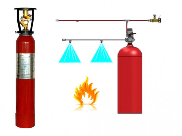 Sistema di spegnimento localizzato a scarica indiretta a biossido di carbonio kg 18