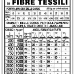 CARTELLO IN ALLUMINIO FORMATO MM 500X700 PORTATA FUNI DI FIBRE TESSILI (1206B)