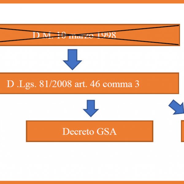 Nuovi decreti di cui all’art. 46 comma 3 del decreto legislativo 81/2008