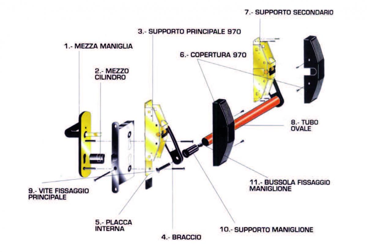 Maniglioni antipanico